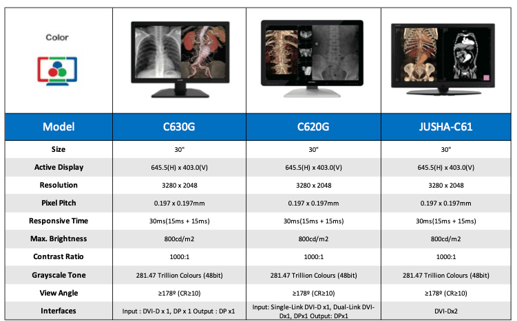 Specification Of Colour 6MP Monitors