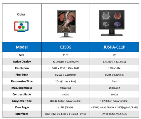 Specification Of Colour Monitors b