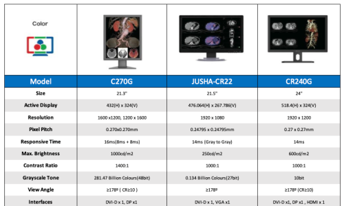 Specification Of Regular Colour Monitors